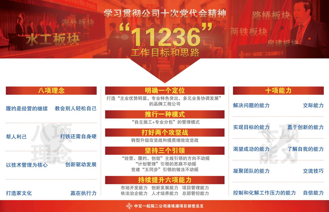港珠澳党代会展板设计
